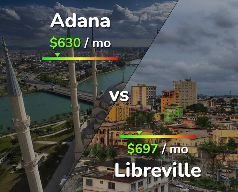 Cost of living in Adana vs Libreville infographic