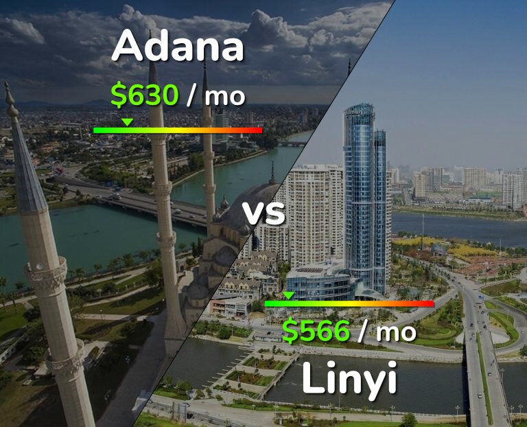 Cost of living in Adana vs Linyi infographic