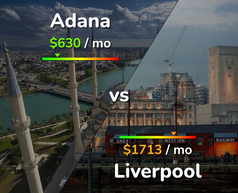 Cost of living in Adana vs Liverpool infographic