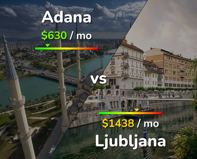 Cost of living in Adana vs Ljubljana infographic