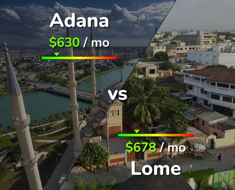 Cost of living in Adana vs Lome infographic