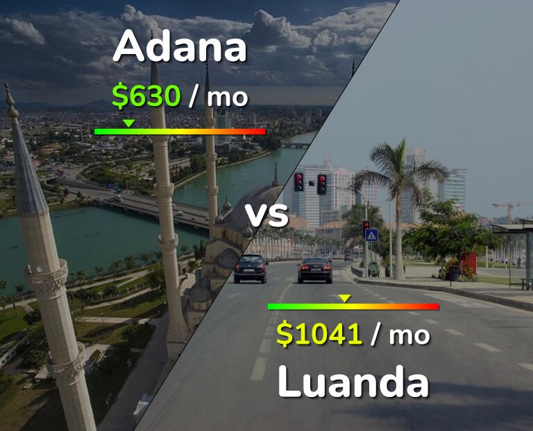 Cost of living in Adana vs Luanda infographic