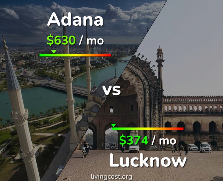 Cost of living in Adana vs Lucknow infographic