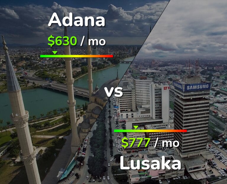 Cost of living in Adana vs Lusaka infographic