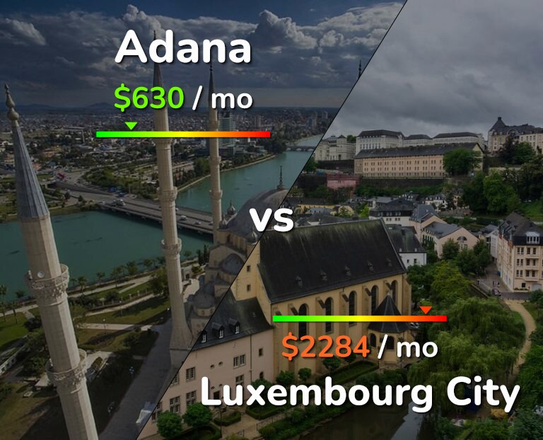 Cost of living in Adana vs Luxembourg City infographic