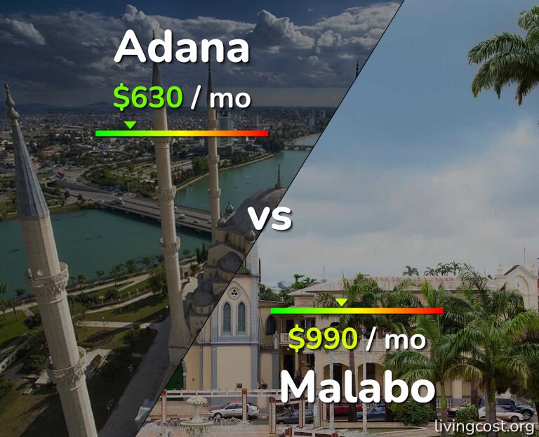 Cost of living in Adana vs Malabo infographic