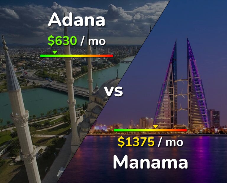 Cost of living in Adana vs Manama infographic