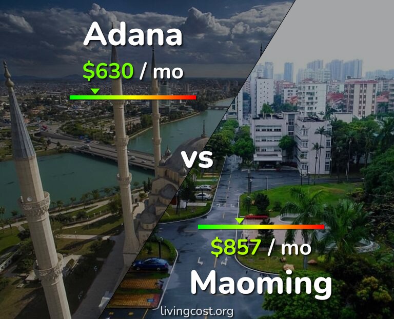 Cost of living in Adana vs Maoming infographic