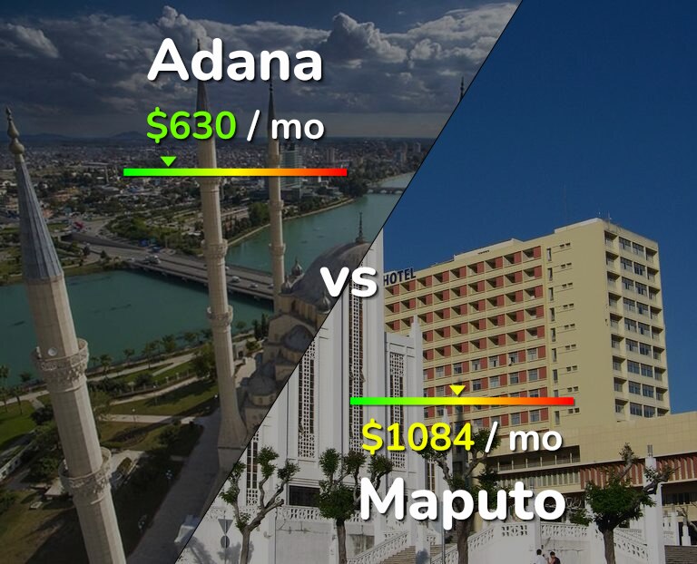 Cost of living in Adana vs Maputo infographic
