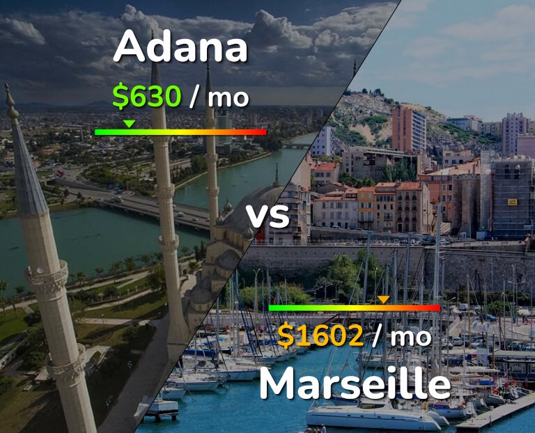 Cost of living in Adana vs Marseille infographic