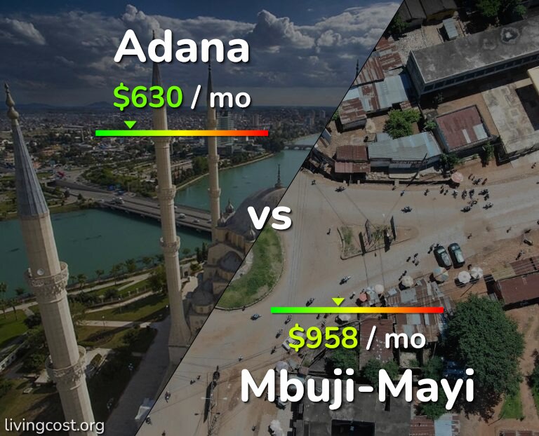 Cost of living in Adana vs Mbuji-Mayi infographic