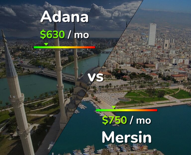 Cost of living in Adana vs Mersin infographic