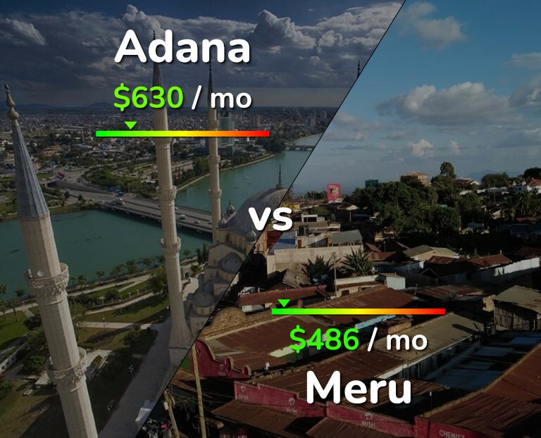 Cost of living in Adana vs Meru infographic