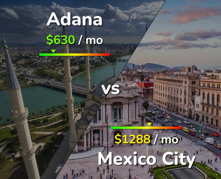Cost of living in Adana vs Mexico City infographic