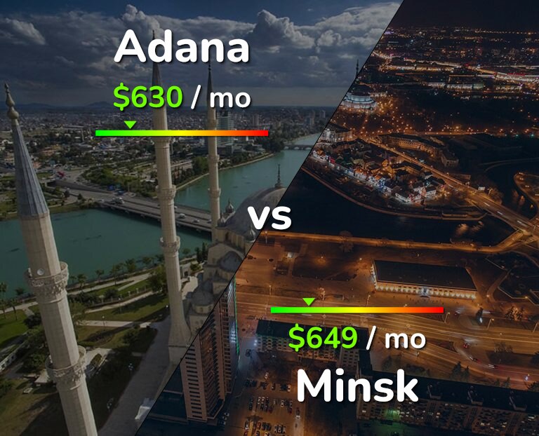 Cost of living in Adana vs Minsk infographic