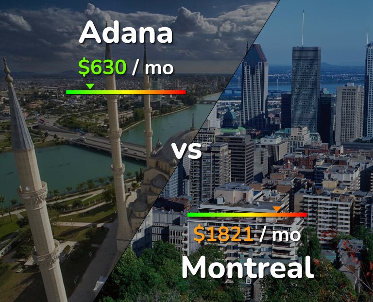 Cost of living in Adana vs Montreal infographic