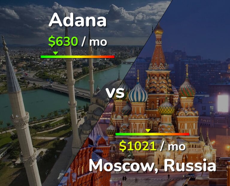 Cost of living in Adana vs Moscow infographic