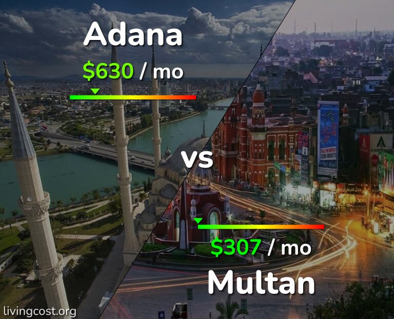 Cost of living in Adana vs Multan infographic