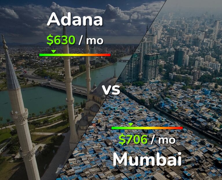 Cost of living in Adana vs Mumbai infographic