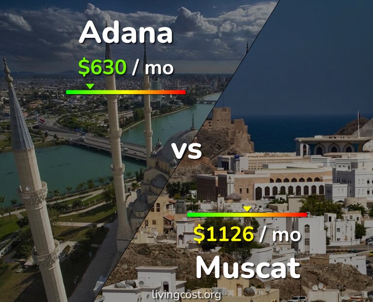 Cost of living in Adana vs Muscat infographic