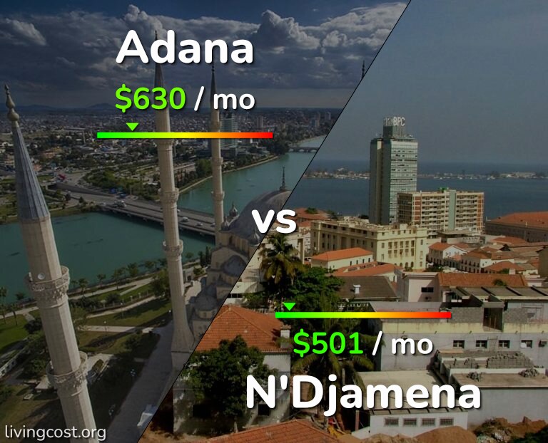 Cost of living in Adana vs N'Djamena infographic