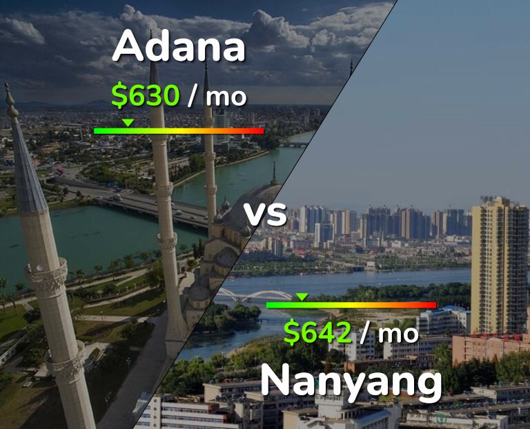 Cost of living in Adana vs Nanyang infographic
