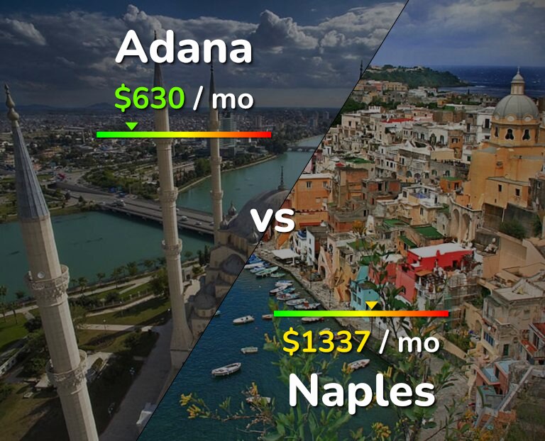 Cost of living in Adana vs Naples infographic