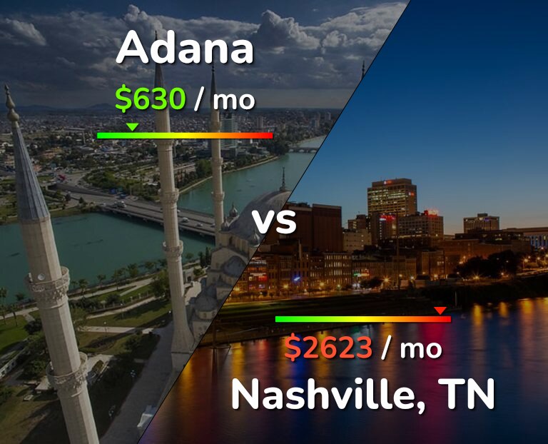 Cost of living in Adana vs Nashville infographic
