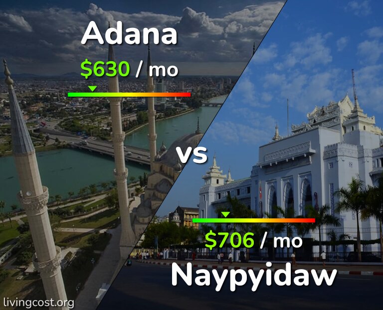 Cost of living in Adana vs Naypyidaw infographic