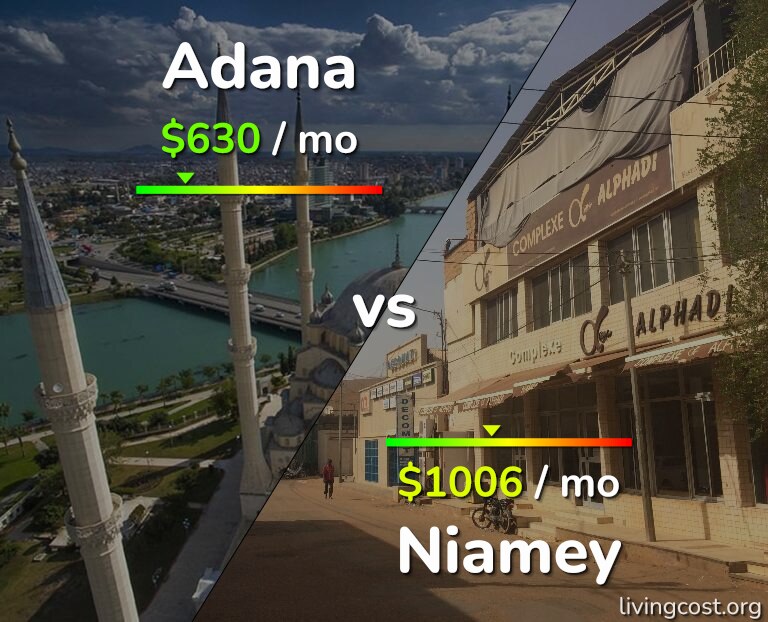 Cost of living in Adana vs Niamey infographic