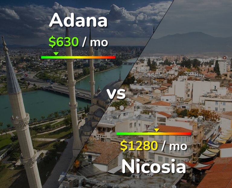 Cost of living in Adana vs Nicosia infographic