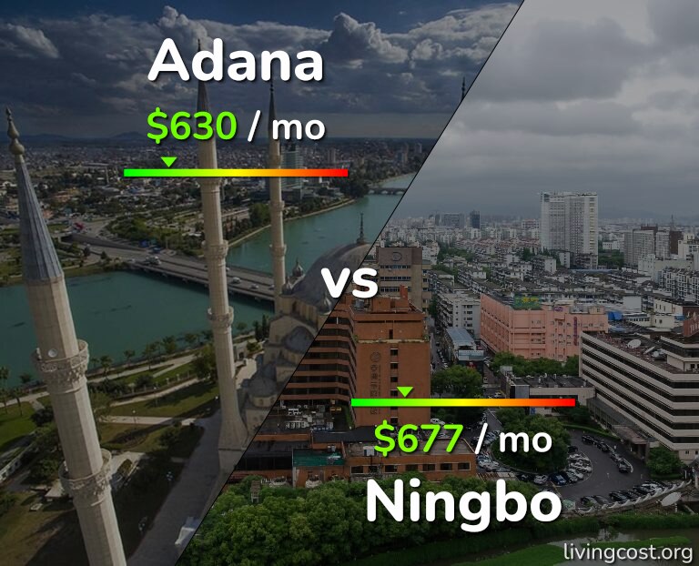 Cost of living in Adana vs Ningbo infographic