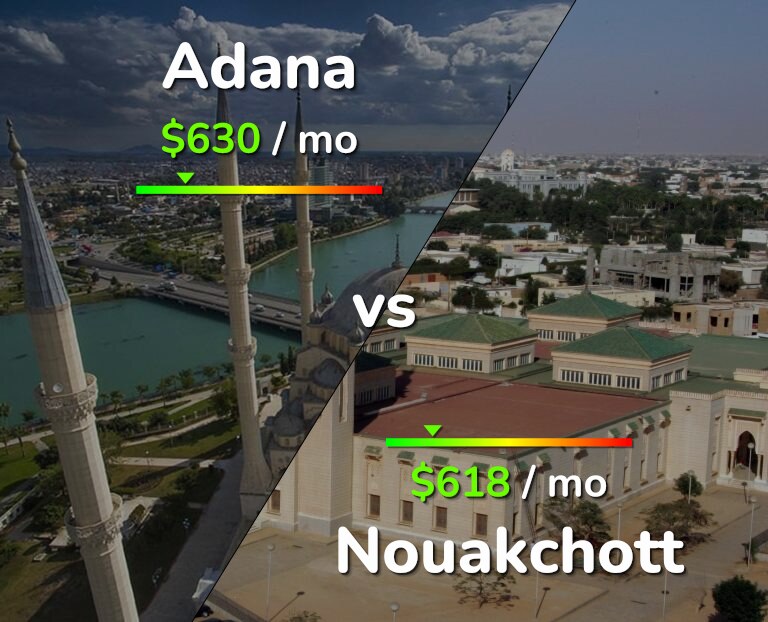 Cost of living in Adana vs Nouakchott infographic