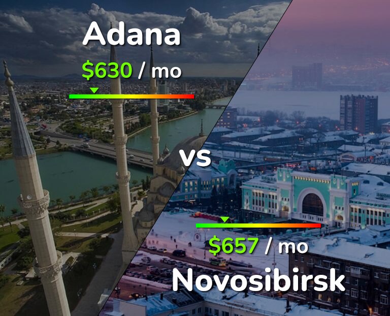 Cost of living in Adana vs Novosibirsk infographic