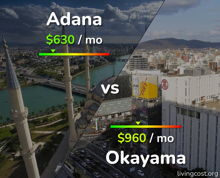 Cost of living in Adana vs Okayama infographic