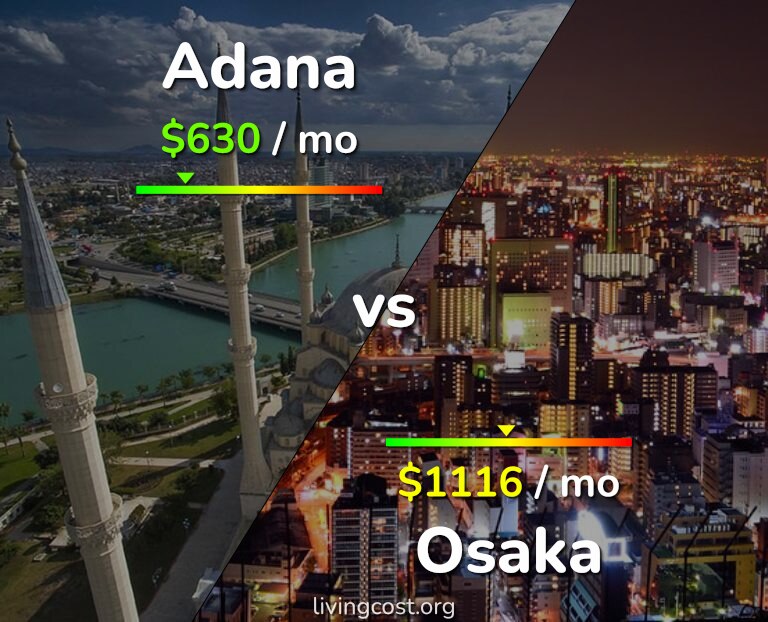 Cost of living in Adana vs Osaka infographic