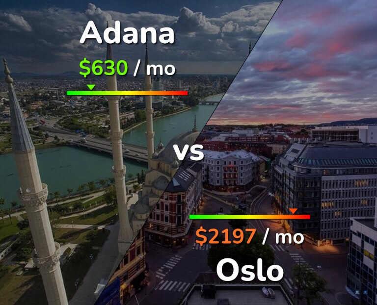 Cost of living in Adana vs Oslo infographic