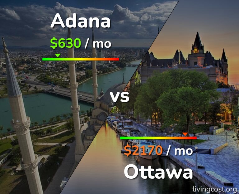 Cost of living in Adana vs Ottawa infographic