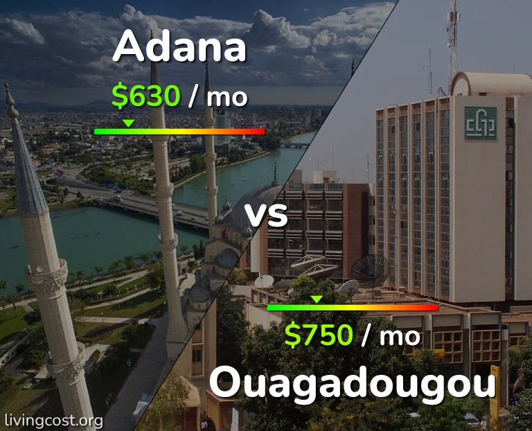 Cost of living in Adana vs Ouagadougou infographic