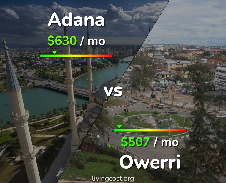 Cost of living in Adana vs Owerri infographic