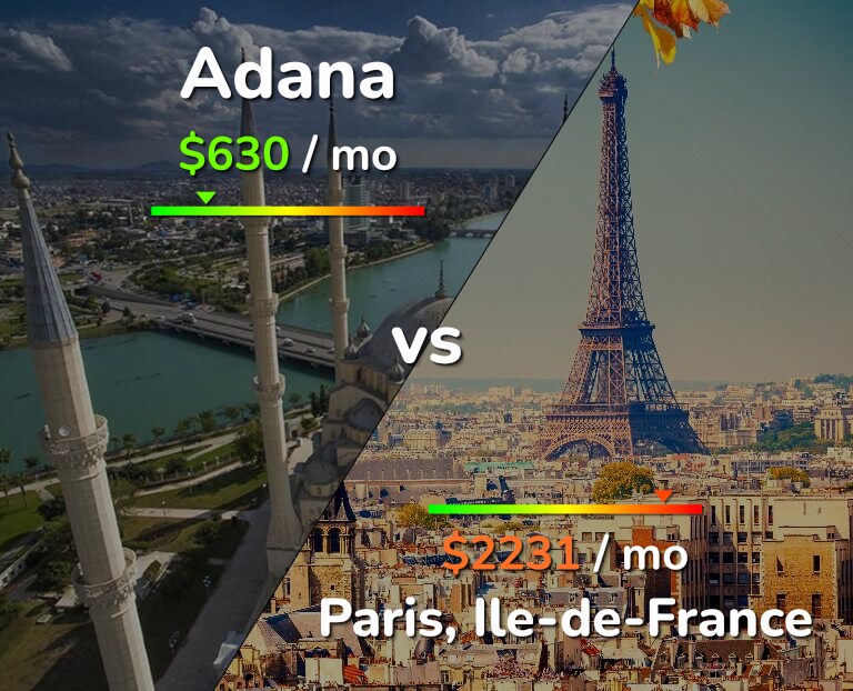 Cost of living in Adana vs Paris infographic