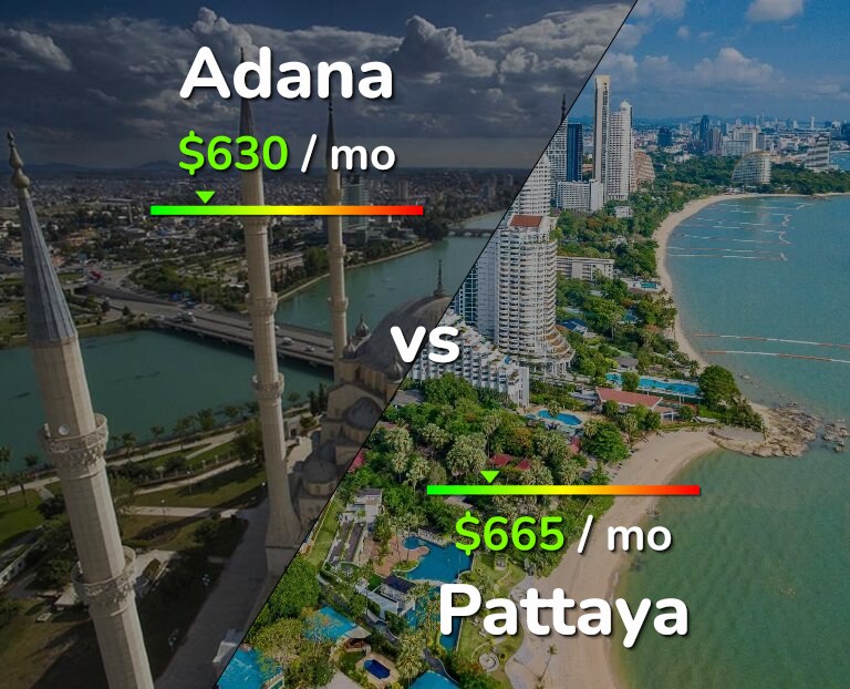 Cost of living in Adana vs Pattaya infographic