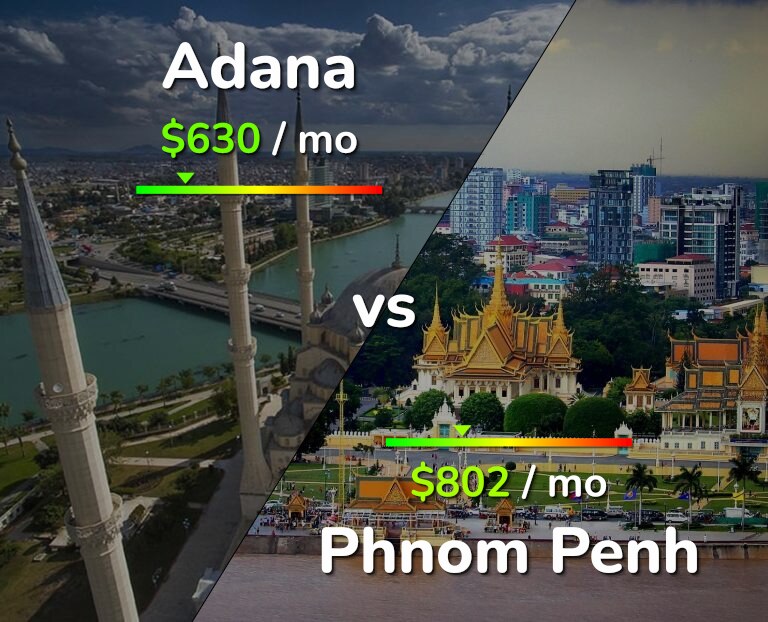 Cost of living in Adana vs Phnom Penh infographic