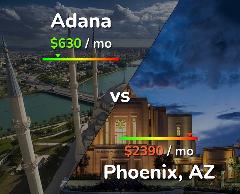 Cost of living in Adana vs Phoenix infographic