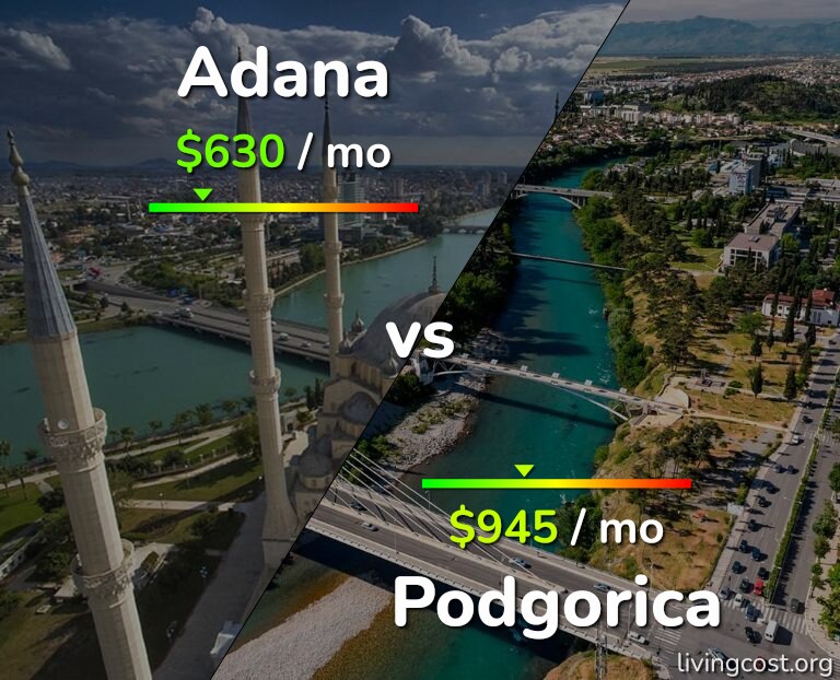 Cost of living in Adana vs Podgorica infographic