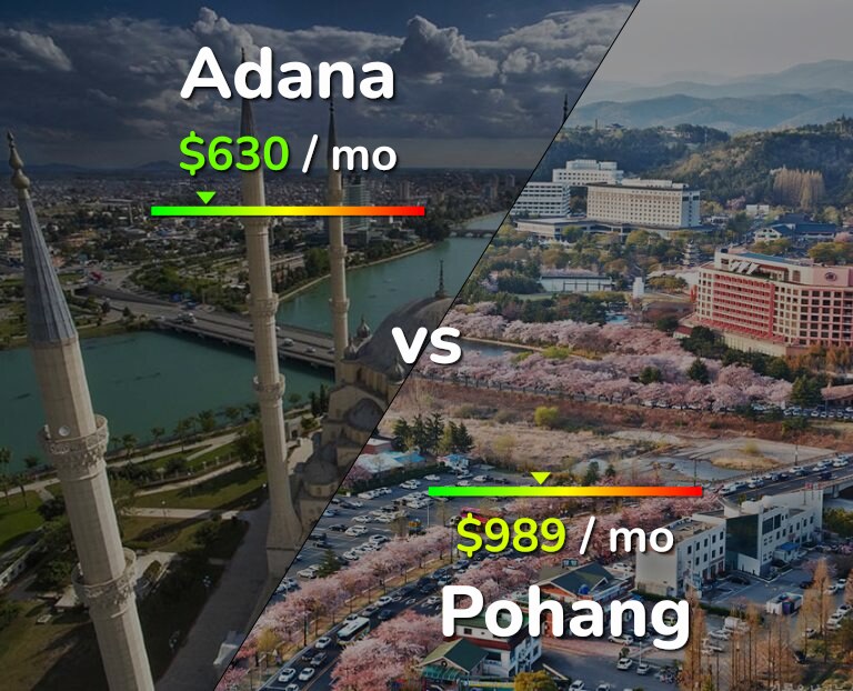 Cost of living in Adana vs Pohang infographic