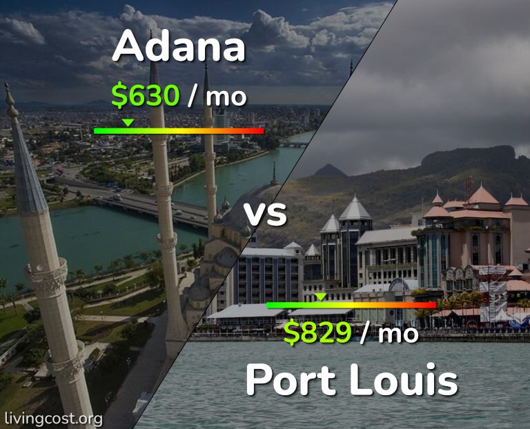Cost of living in Adana vs Port Louis infographic