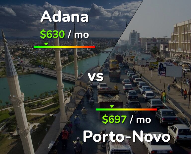 Cost of living in Adana vs Porto-Novo infographic