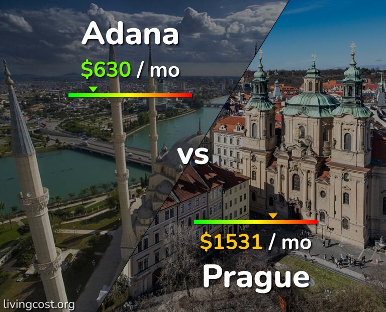 Cost of living in Adana vs Prague infographic