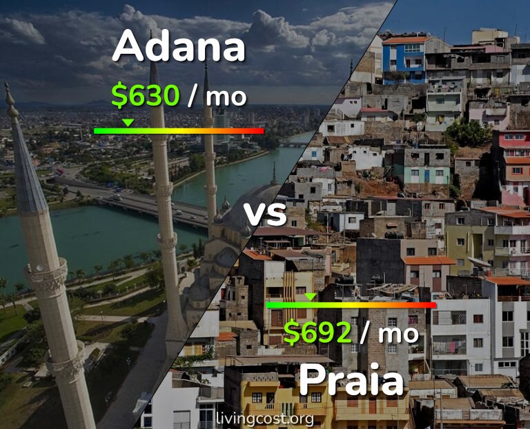 Cost of living in Adana vs Praia infographic